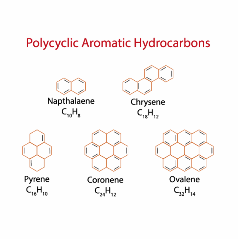 Polyzyklische+Aromatische+Kohlenwasserstoffe+%28PAK%29%402x_2.png.webp