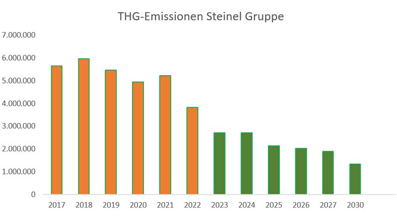 tgh-emissionen-steinel-gruppe_3.jpg